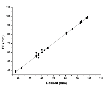 Click here to view Large Figure 1 biomedres-openaccess-journal-bjstr