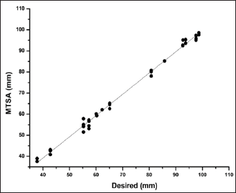 Click here to view Large Figure 1 biomedres-openaccess-journal-bjstr