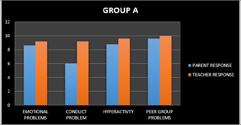 Click here to view Large Figure 1 biomedres-openaccess-journal-bjstr
