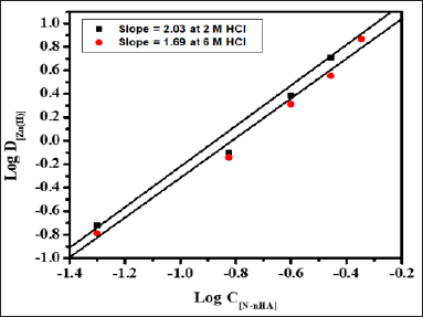 Click here to view Large Figure 1 biomedres-openaccess-journal-bjstr