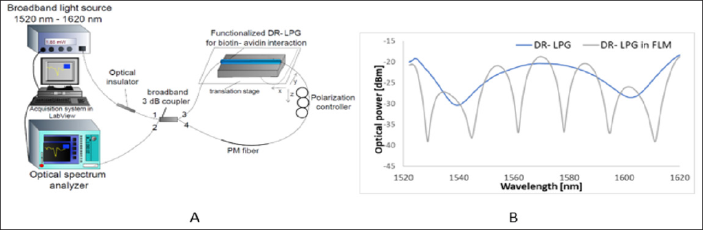Click here to view Large Figure 1 biomedres-openaccess-journal-bjstr