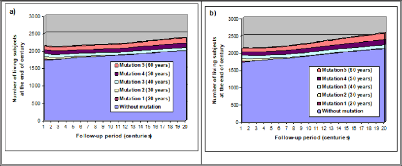 Click here to view Large Figure 3 biomedres-openaccess-journal-bjstr