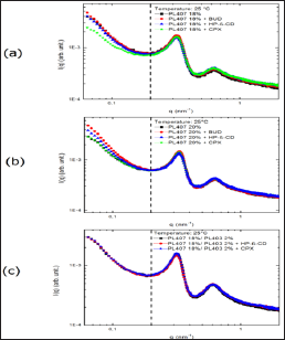 Click here to view Large Figure 1 biomedres-openaccess-journal-bjstr