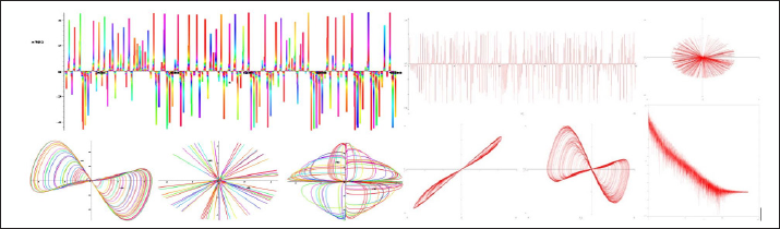 Click here to view Large Figure 1 biomedres-openaccess-journal-bjstr