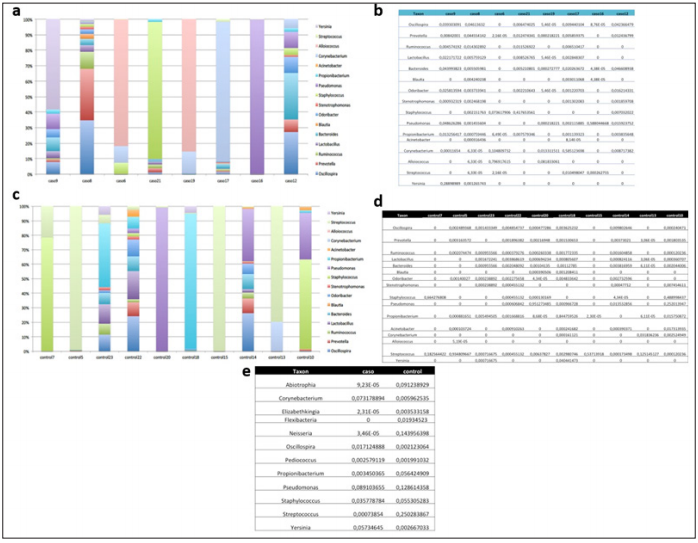 Click here to view Large Figure 1 biomedres-openaccess-journal-bjstr