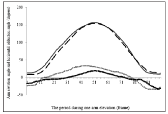 Click here to view Large Figure 2 biomedres-openaccess-journal-bjstr