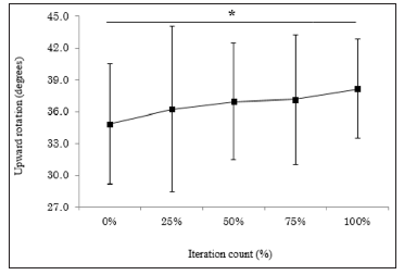 Click here to view Large Figure 3 biomedres-openaccess-journal-bjstr