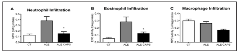 Click here to view Large Figure 2 biomedres-openaccess-journal-bjstr