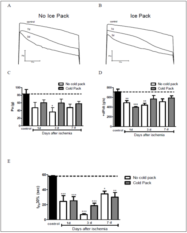 Click here to view Large Figure 2 biomedres-openaccess-journal-bjstr