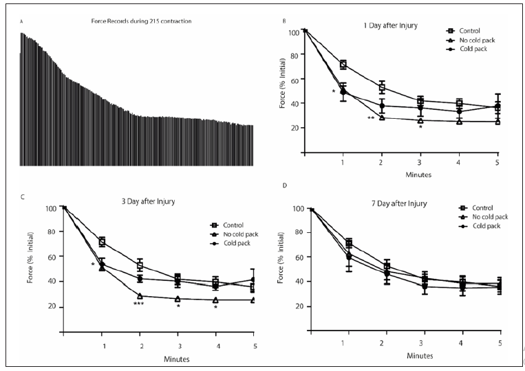 Click here to view Large Figure 3 biomedres-openaccess-journal-bjstr