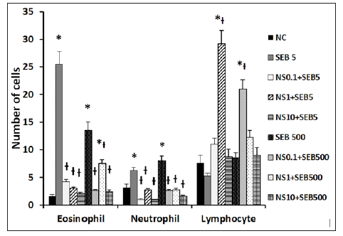 Click here to view Large Figure 2 biomedres-openaccess-journal-bjstr