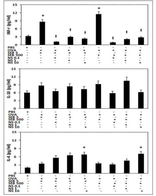 Click here to view Large Figure 3 biomedres-openaccess-journal-bjstr