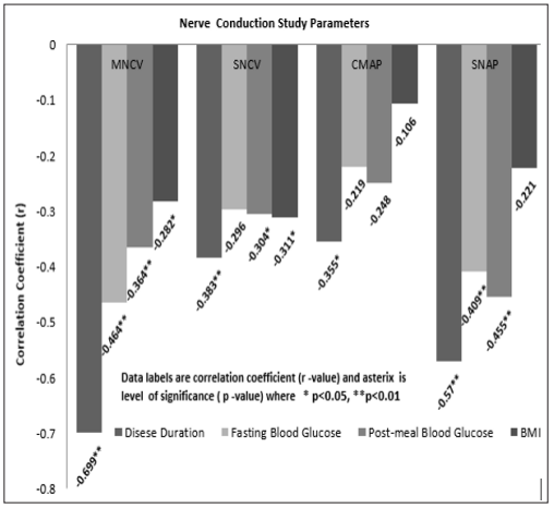 Click here to view Large Figure 1 biomedres-openaccess-journal-bjstr