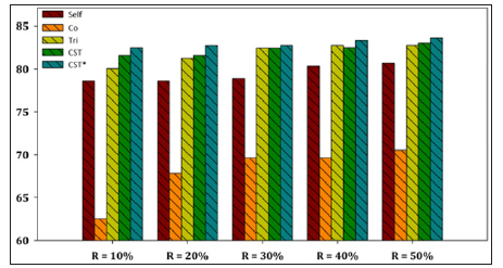 Click here to view Large Figure 2 biomedres-openaccess-journal-bjstr