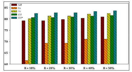 Click here to view Large Figure 3 biomedres-openaccess-journal-bjstr