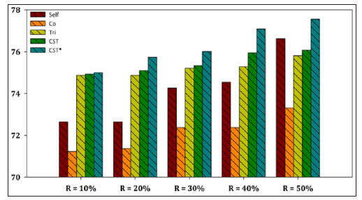 Click here to view Large Figure 5 biomedres-openaccess-journal-bjstr
