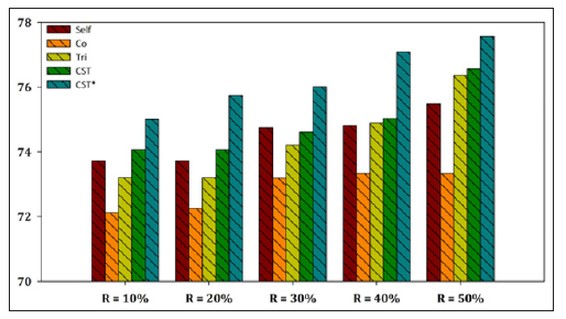 Click here to view Large Figure 6 biomedres-openaccess-journal-bjstr