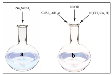 Click here to view Large Figure 2 biomedres-openaccess-journal-bjstr