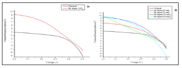 Click here to view Large Figure 6 biomedres-openaccess-journal-bjstr