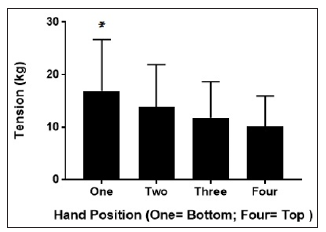 Click here to view Large Figure 3 biomedres-openaccess-journal-bjstr