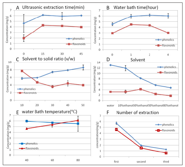 Click here to view Large Figure 1 biomedres-openaccess-journal-bjstr