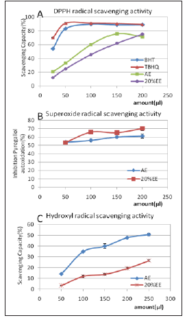 Click here to view Large Figure 2 biomedres-openaccess-journal-bjstr