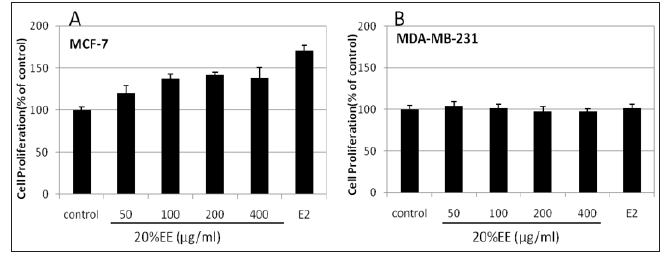 Click here to view Large Figure 3 biomedres-openaccess-journal-bjstr