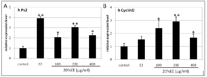 Click here to view Large Figure 5 biomedres-openaccess-journal-bjstr