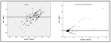 Click here to view Large Figure 3 biomedres-openaccess-journal-bjstr