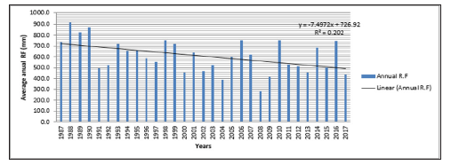 Click here to view Large Figure 13 biomedres-openaccess-journal-bjstr