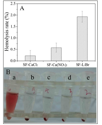 Click here to view Large Figure 1 biomedres-openaccess-journal-bjstr