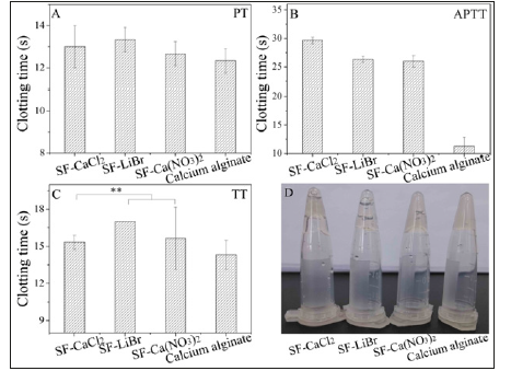 Click here to view Large Figure 2 biomedres-openaccess-journal-bjstr