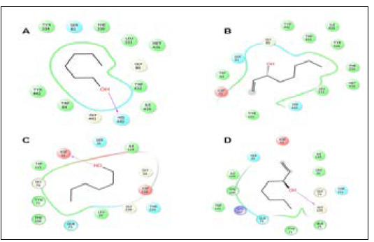 biomedres-openaccess-journal-bjstr