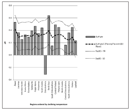 Click here to view Large Figure 9 biomedres-openaccess-journal-bjstr