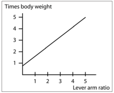 Click here to view Large Figure 13 biomedres-openaccess-journal-bjstr