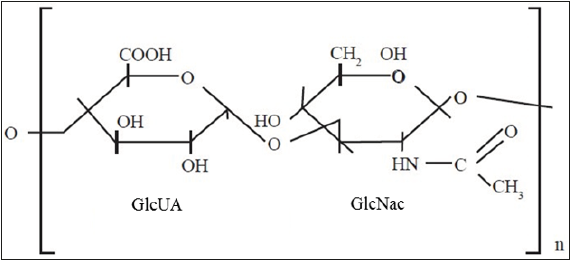biomedres-openaccess-journal-bjstr
