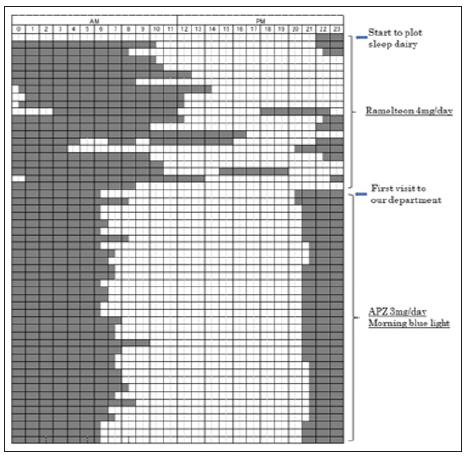 Click here to view Large Figure 2 biomedres-openaccess-journal-bjstr