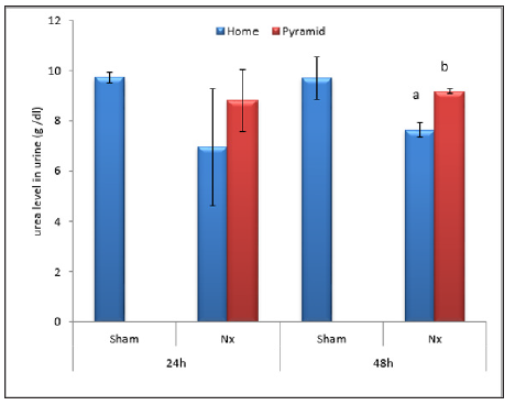 Click here to view Large Figure 4 biomedres-openaccess-journal-bjstr