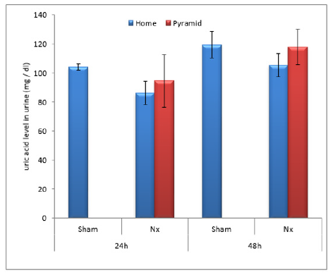 Click here to view Large Figure 6 biomedres-openaccess-journal-bjstr