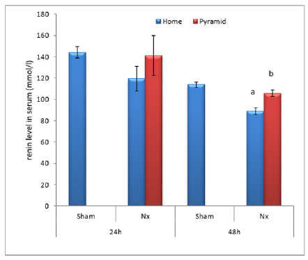 Click here to view Large Figure 8 biomedres-openaccess-journal-bjstr