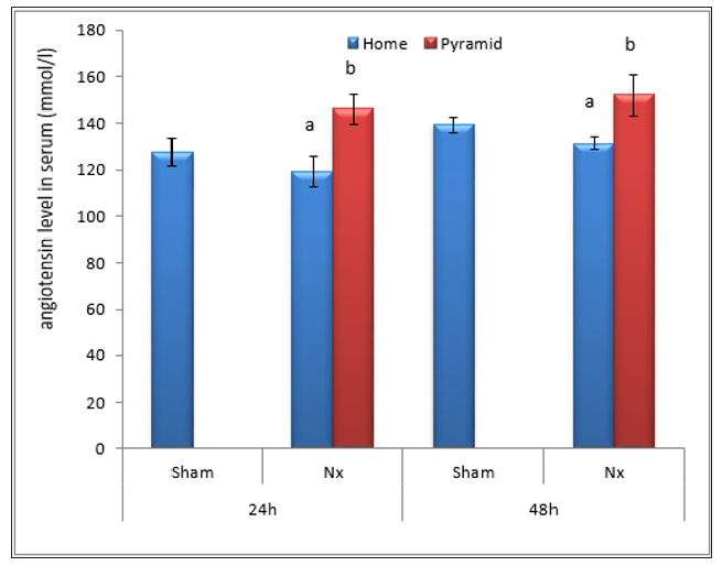 Click here to view Large Figure 9 biomedres-openaccess-journal-bjstr
