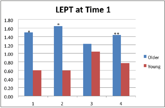 biomedres-openaccess-journal-bjstr
