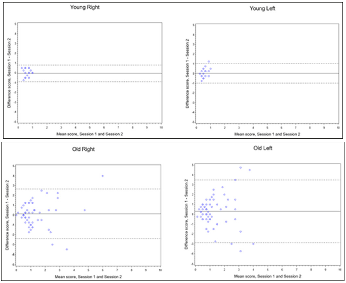 biomedres-openaccess-journal-bjstr