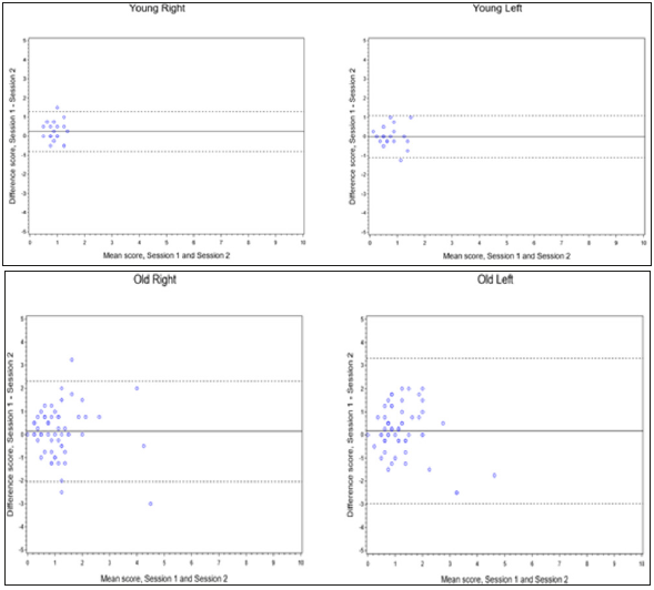 biomedres-openaccess-journal-bjstr