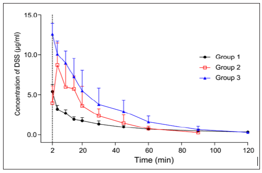 Click here to view Large Figure 3 biomedres-openaccess-journal-bjstr