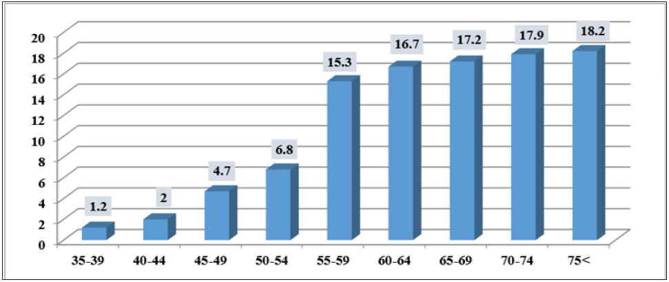 biomedres-openaccess-journal-bjstr