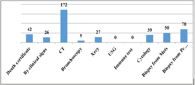 biomedres-openaccess-journal-bjstr