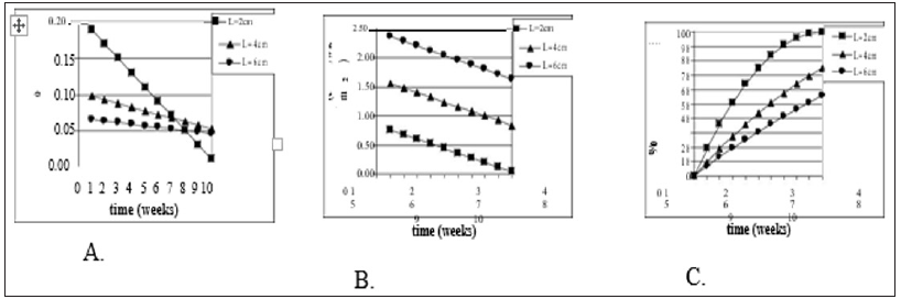 Click here to view Large Figure 1 biomedres-openaccess-journal-bjstr