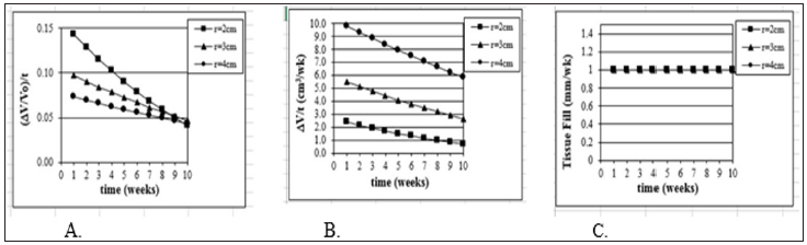 Click here to view Large Figure 2 biomedres-openaccess-journal-bjstr