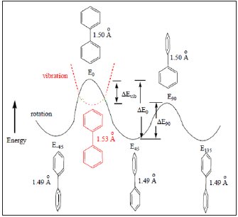 Click here to view Large Figure 5 biomedres-openaccess-journal-bjstr